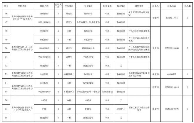 未来事业编制招聘岗位表的探讨与预测，以XXXX年趋势展望