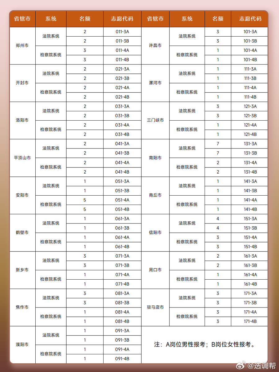 2024年事业编制招聘岗位表全面解析