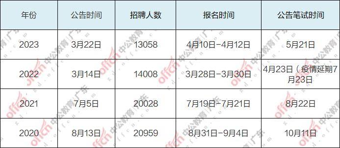 2024年事业编制报名时间解析与探讨