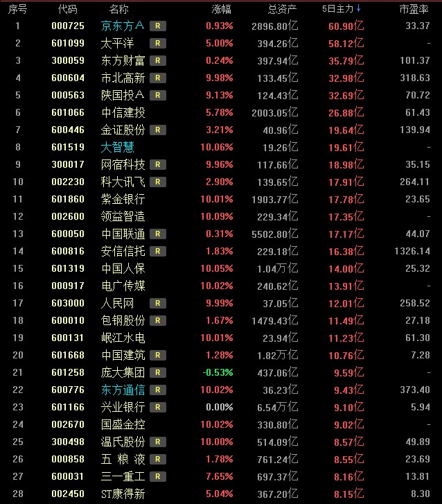 科技龙头股排名前十名代码深度解读与解析