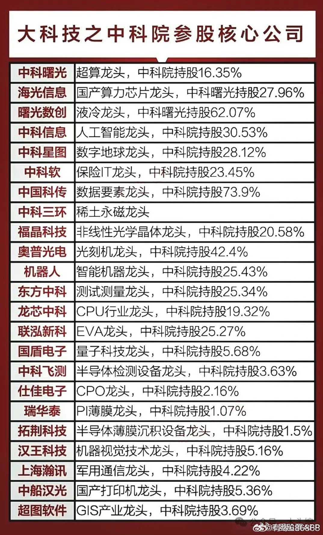 揭秘科技巨头，十大科技股龙头股票全景解析