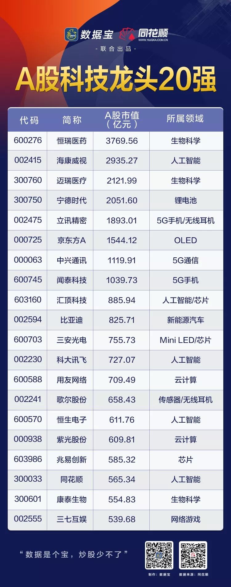 揭秘中国十大科技股龙头股票代码及行业影响力解析