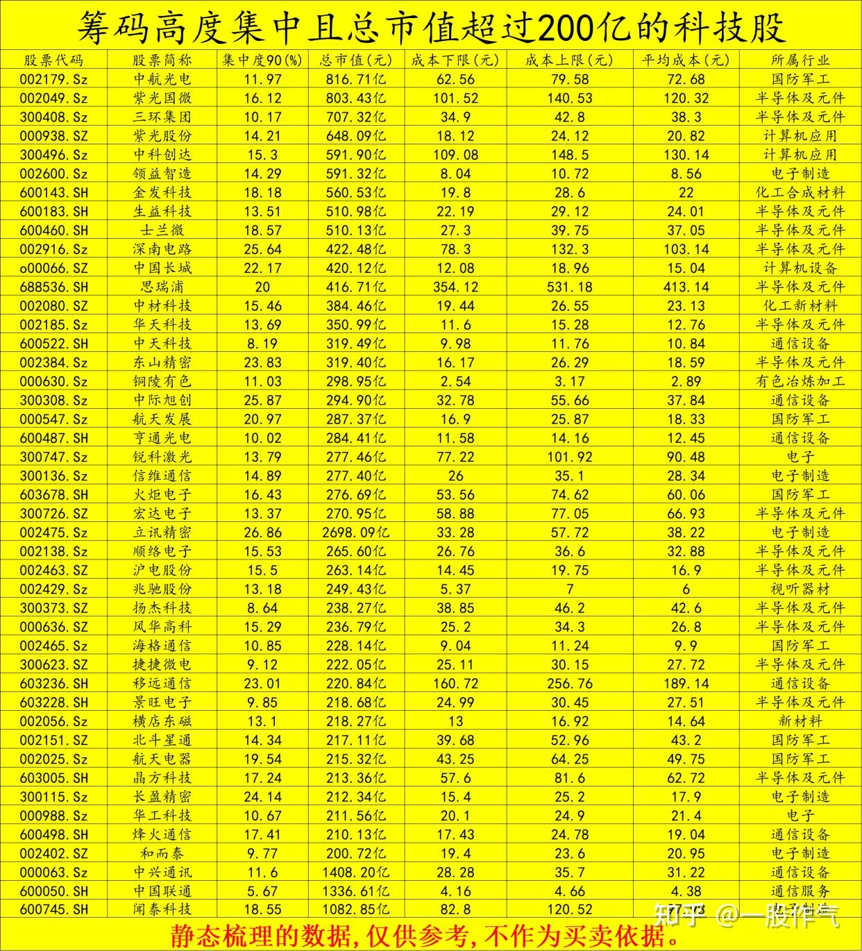 科技巨头股票代码深度解析，影响力与龙头地位的探究