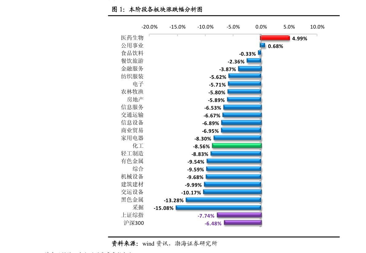 最新科技股龙头股票排名榜单解析，十大企业一览无余