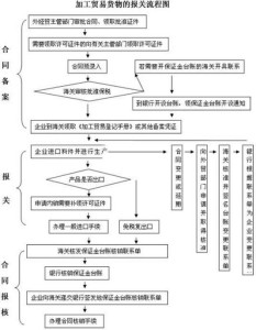 加工贸易手册，定义、作用与重要性的深度解析