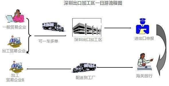 加工贸易企业的定义与概述