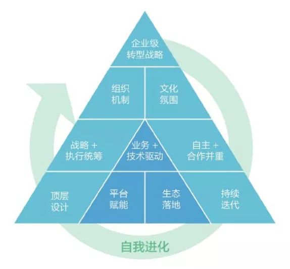 加工贸易型经济体系的内涵、特点与发展路径探究