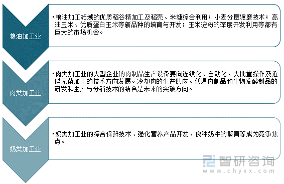 加工贸易行业类别解析