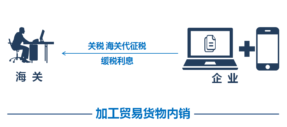 加工贸易企业的内涵与特性探究