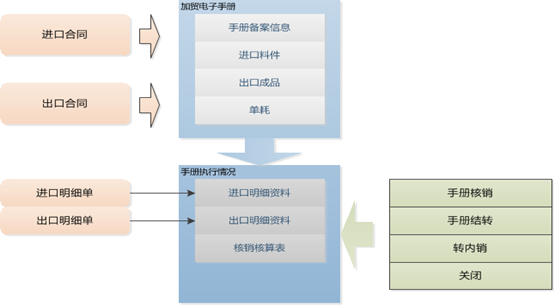 加工贸易行业的深度解析，定义、特点与知乎热议