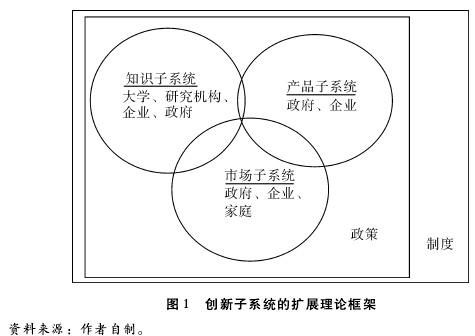 加工贸易型经济体系的深度探究