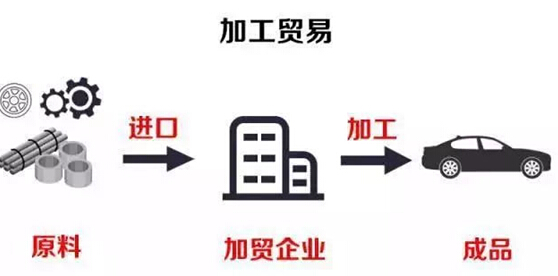 What is Processing Trade Goods?，探究加工贸易货物的定义与特点