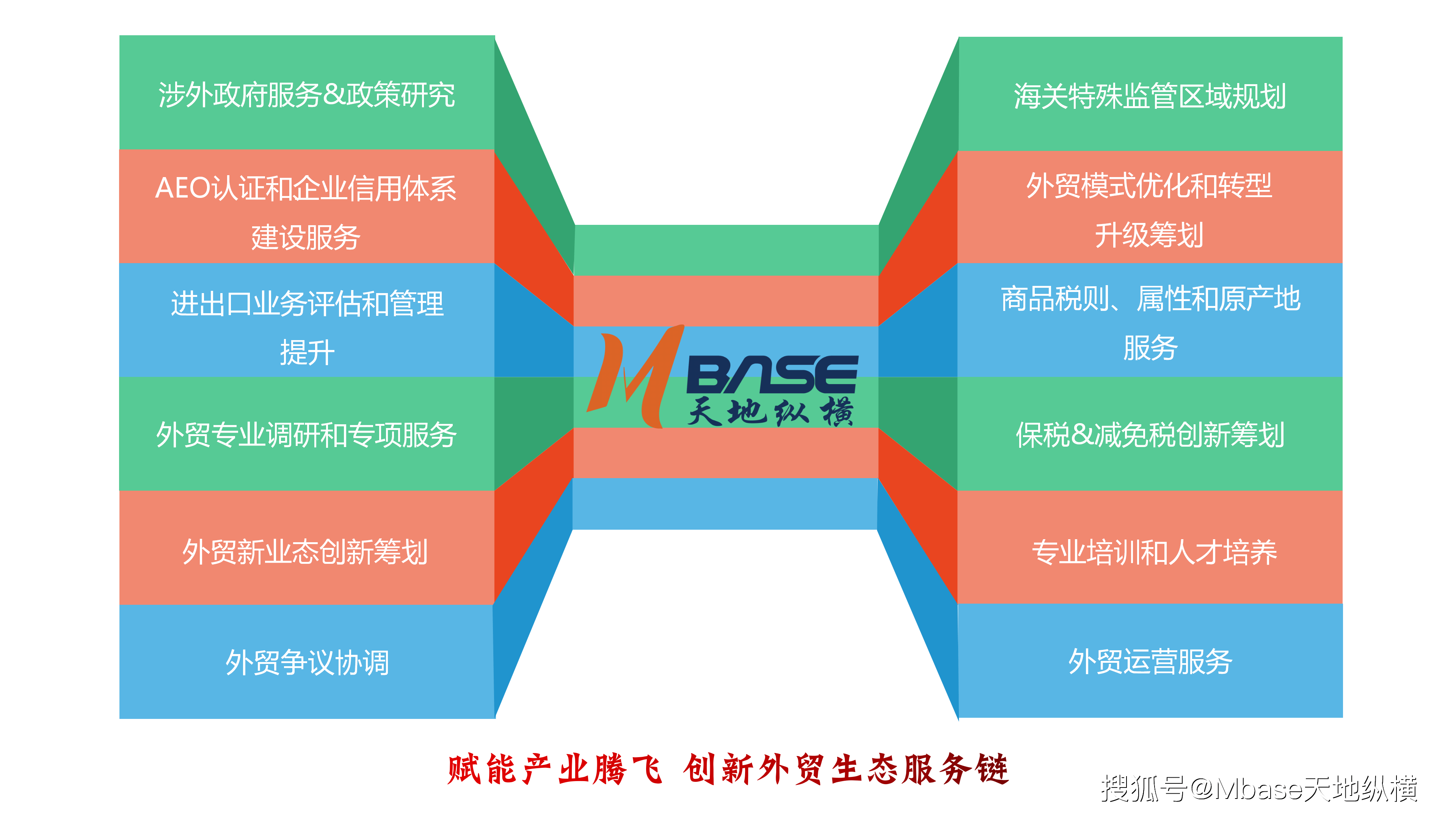 加工贸易产品的概念与特点解析