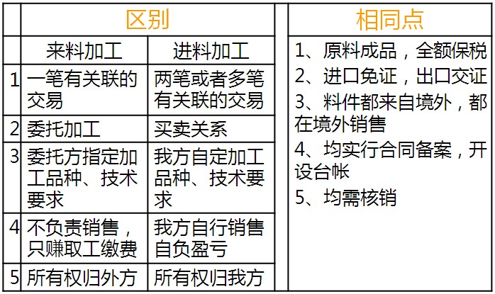 加工贸易货物的定义与分类探究