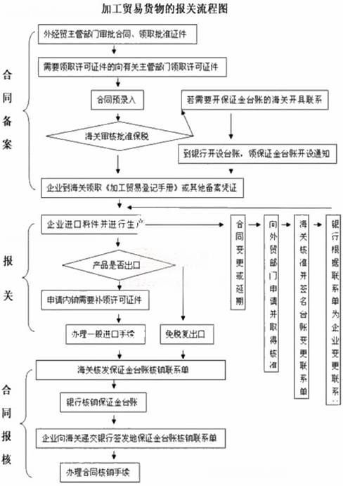 加工贸易货物的定义与内涵解析