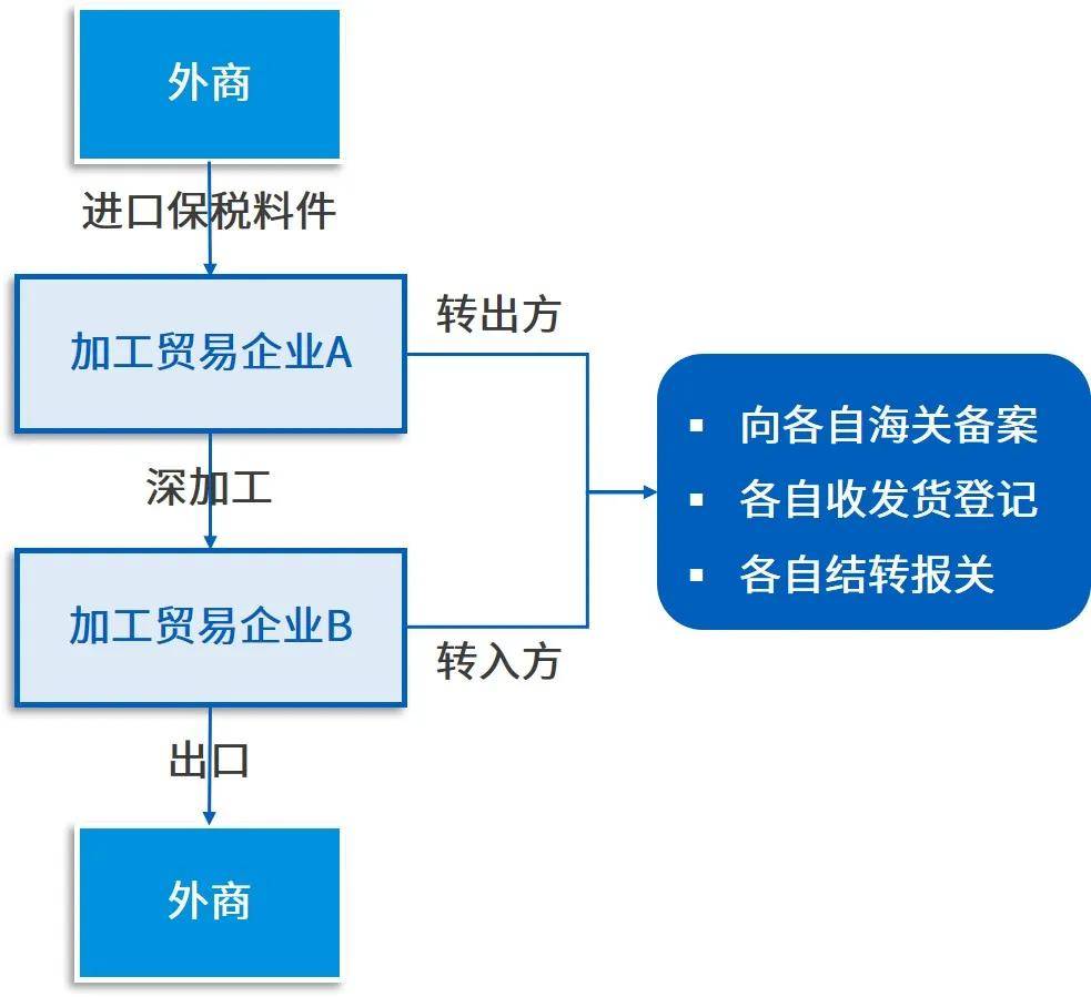 加工贸易型经济类型深度解析与探讨