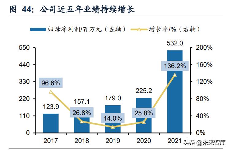 加工贸易行业类别详解，定义、图片及介绍