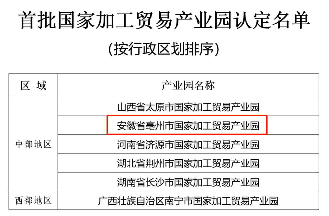 加工贸易企业名称与地址探究，内涵与重要性解析