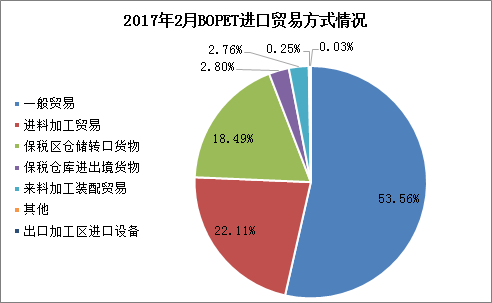 加工贸易的三种形式及其特点与应用场景深度解析