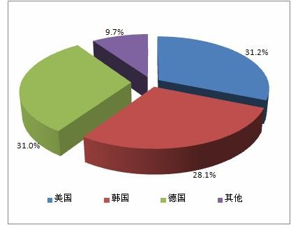 加工贸易的三种形式及其特点概述