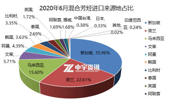 加工贸易的三种形式详解及类型概述