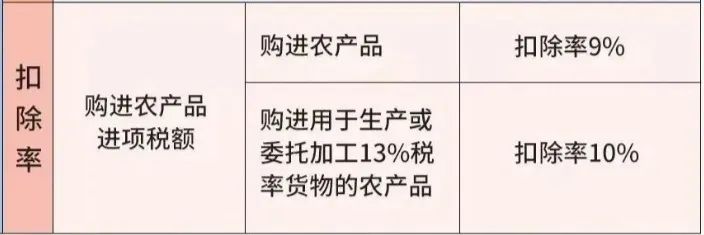 初级加工农产品增值税税率解读，政策影响与深度分析