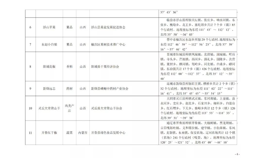 初级加工农产品标签要求详解及规范解读