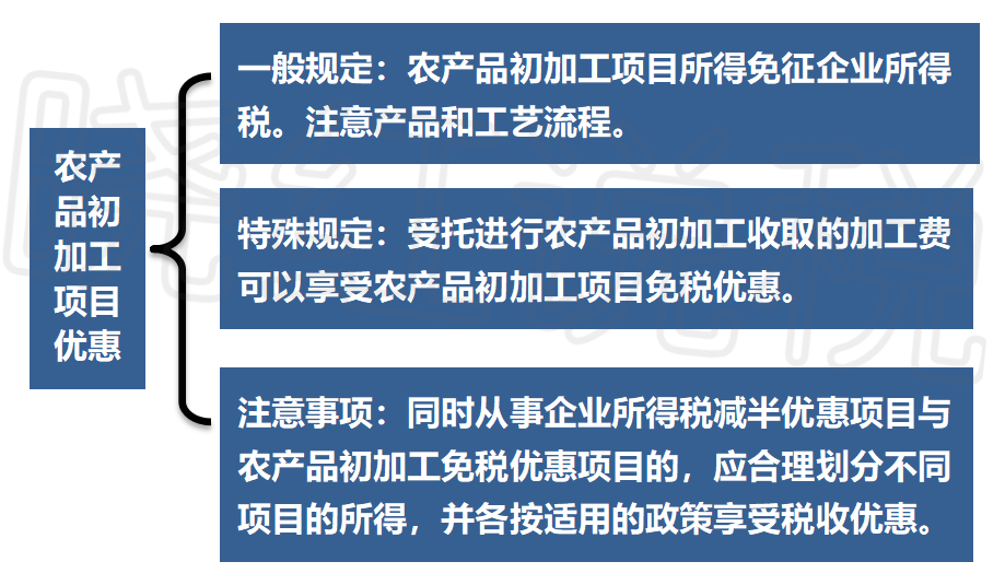 初级加工农产品税率计算方法详解解析