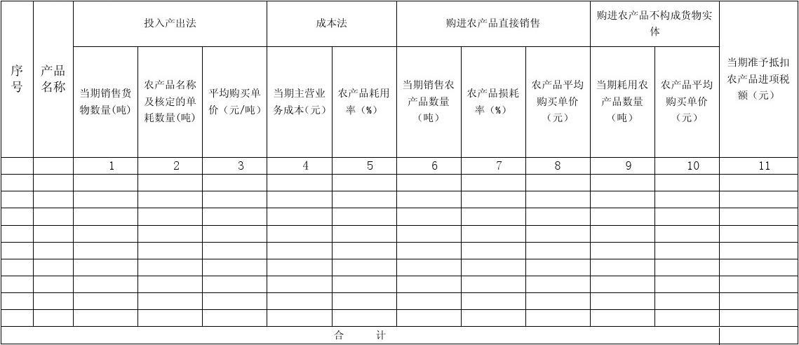 初级加工农产品增值税计算表及其应用指南