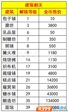 初级加工农产品税率解析，税率及影响因素详解