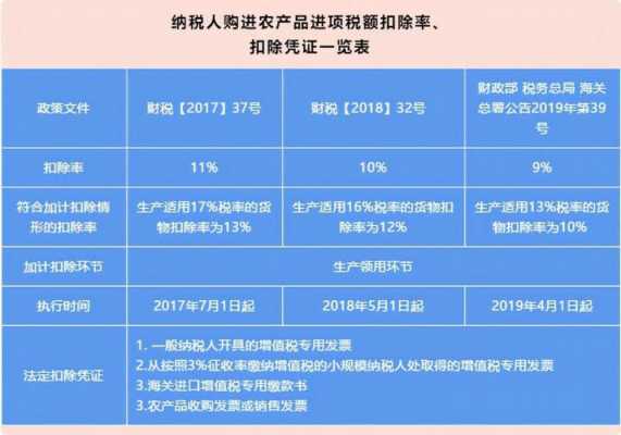 初级加工农产品免税政策助力农业腾飞