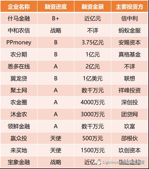 初级加工农产品税率计算方法详解解析