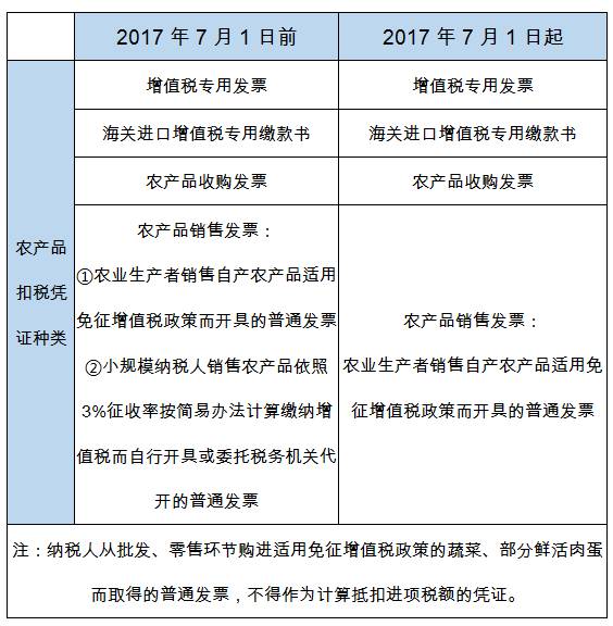 初级加工农产品增值税计算方法解析