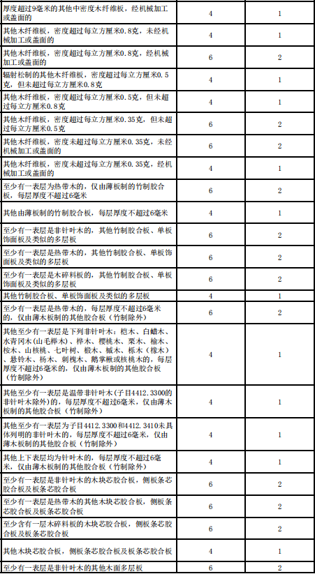 初级加工农产品增值税计算表格详解指南