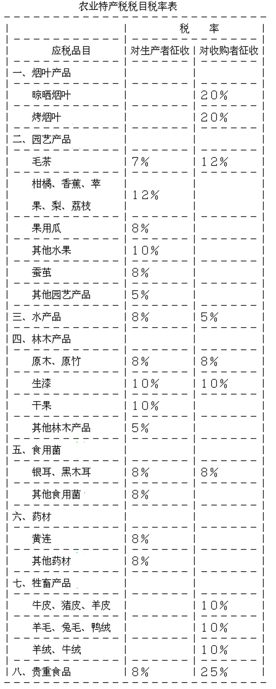 初级加工农产品增值税计算表详解指南