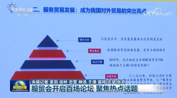 国际贸易前沿热点问题深度探析