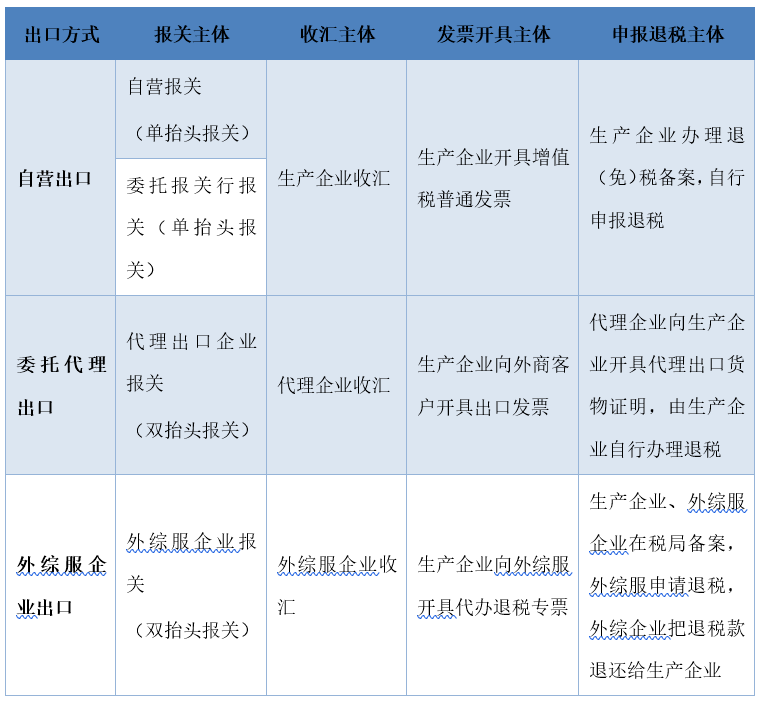 一般贸易方式出口解析指南