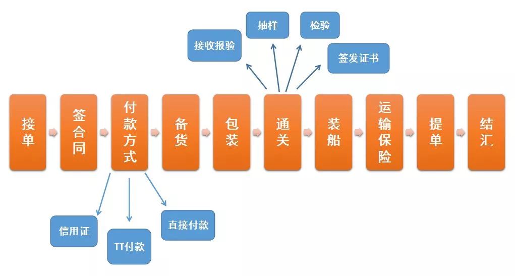 一般贸易方式的优缺点深度解析