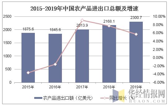 一般贸易方式下的进出口概述