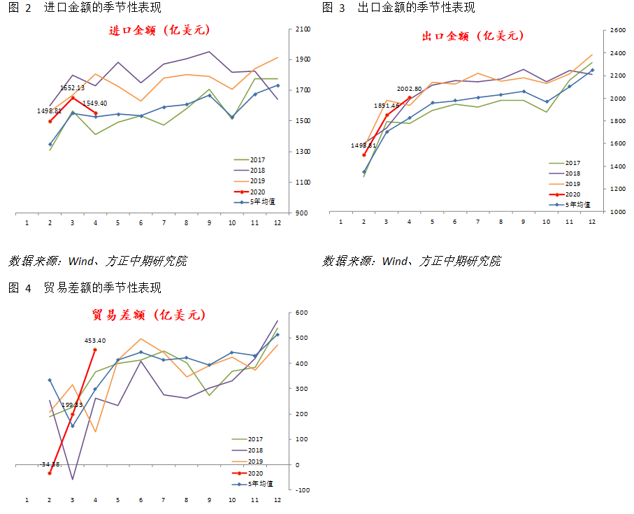 一般贸易方式的类型与特点概述