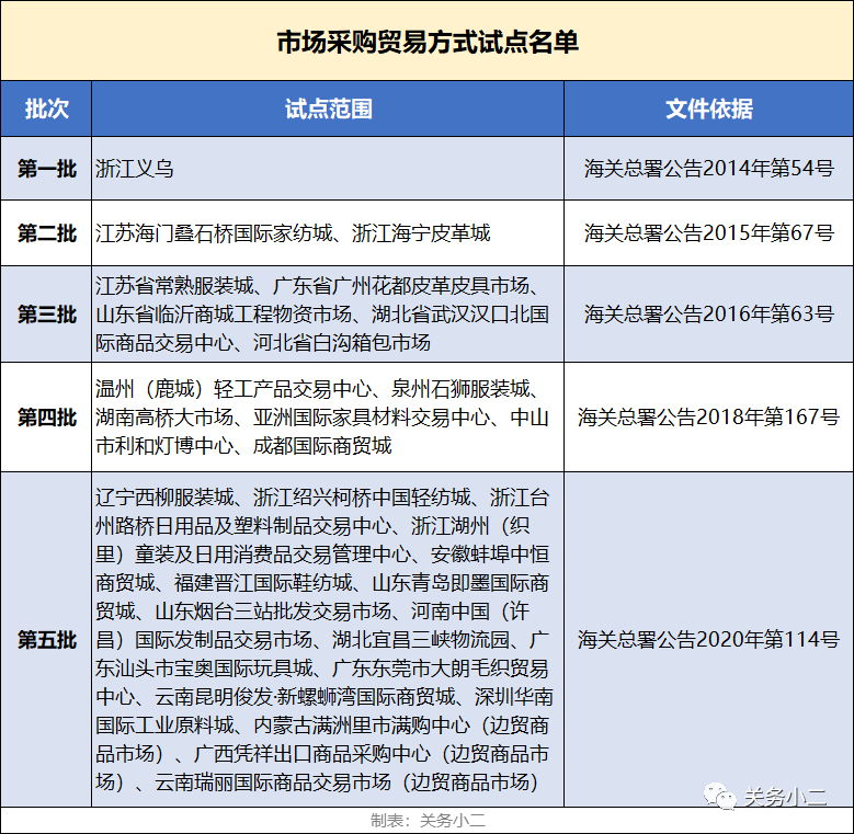 一般贸易方式的定义与范畴解析