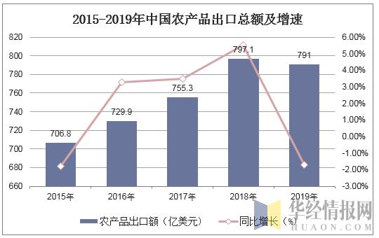 进出口一般贸易方式简介