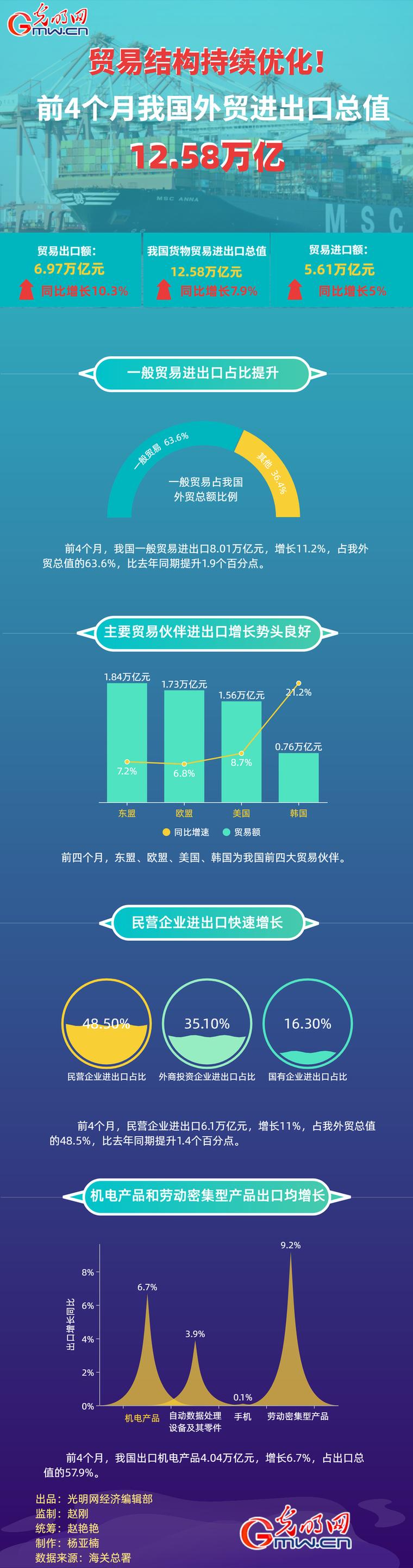 进出口一般贸易方式的多样性及其解析