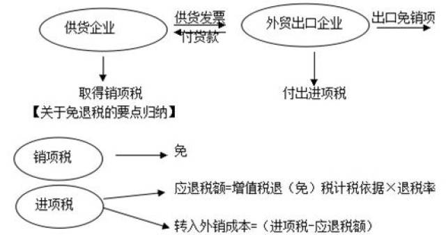 一般贸易方式全额征税计算方法解析