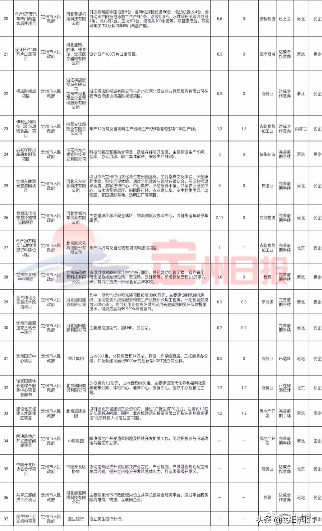 一般贸易方式代码类型详解