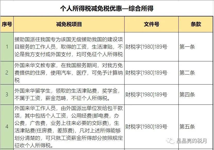 一般贸易方式全额征税项目详解指南