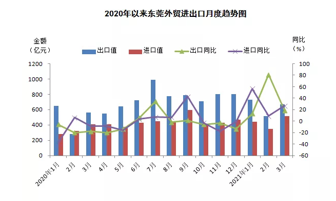 一般贸易方式下进出口的优劣分析对比