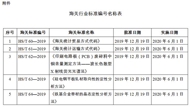 一般贸易方式代码填写指南详解