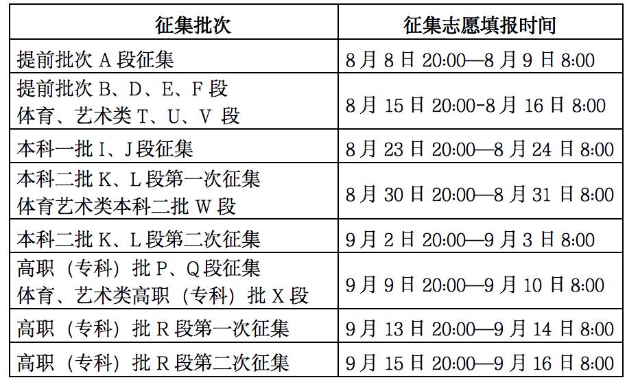 一般贸易方式代码填写指南，确保正确无误的填写方法