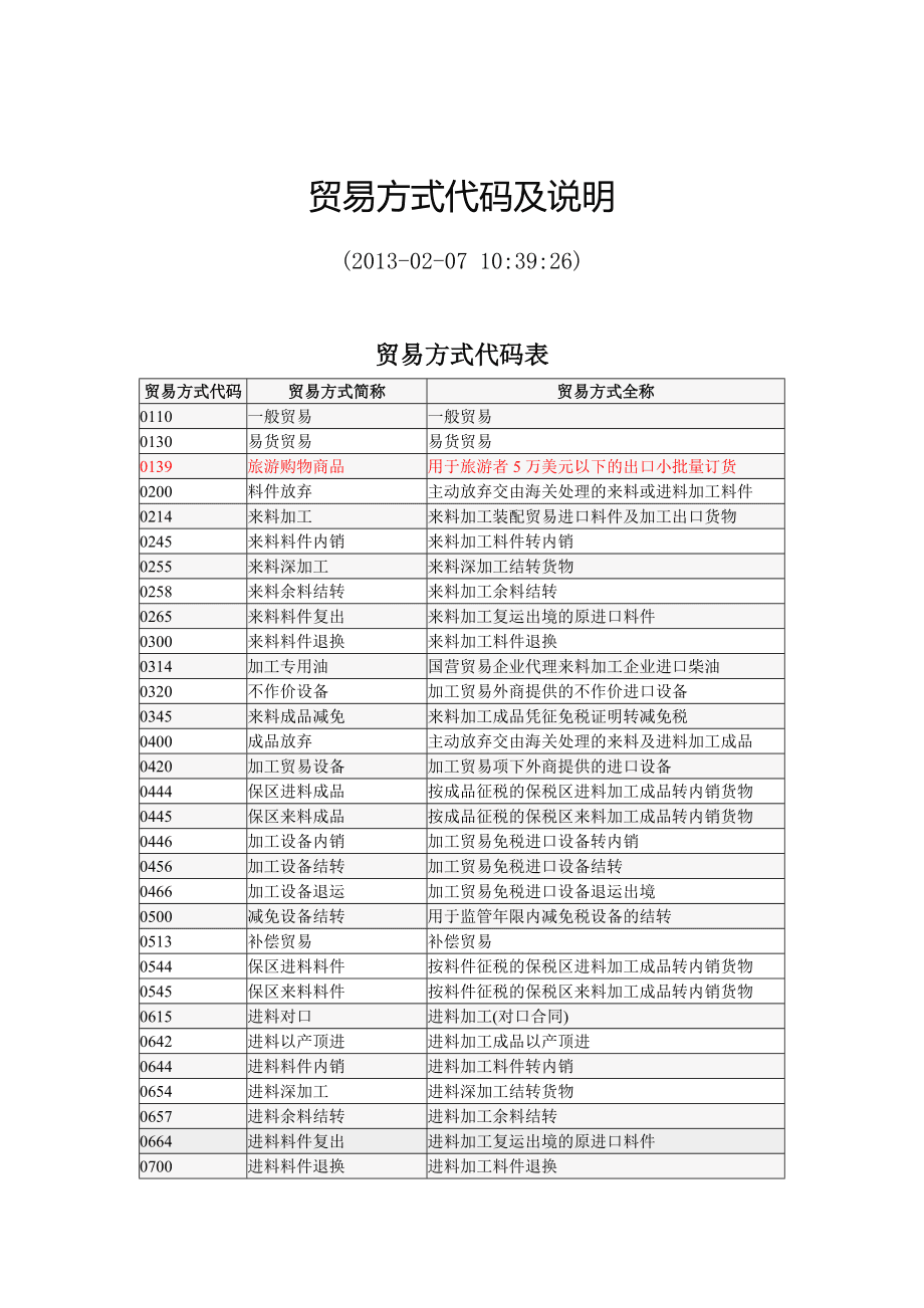 一般贸易方式代码类型及应用解析